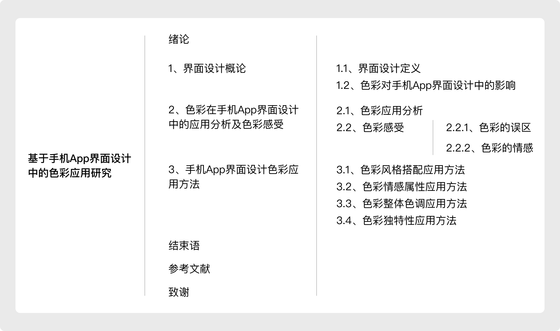 基于手机APP界面设计中的色彩应用研究