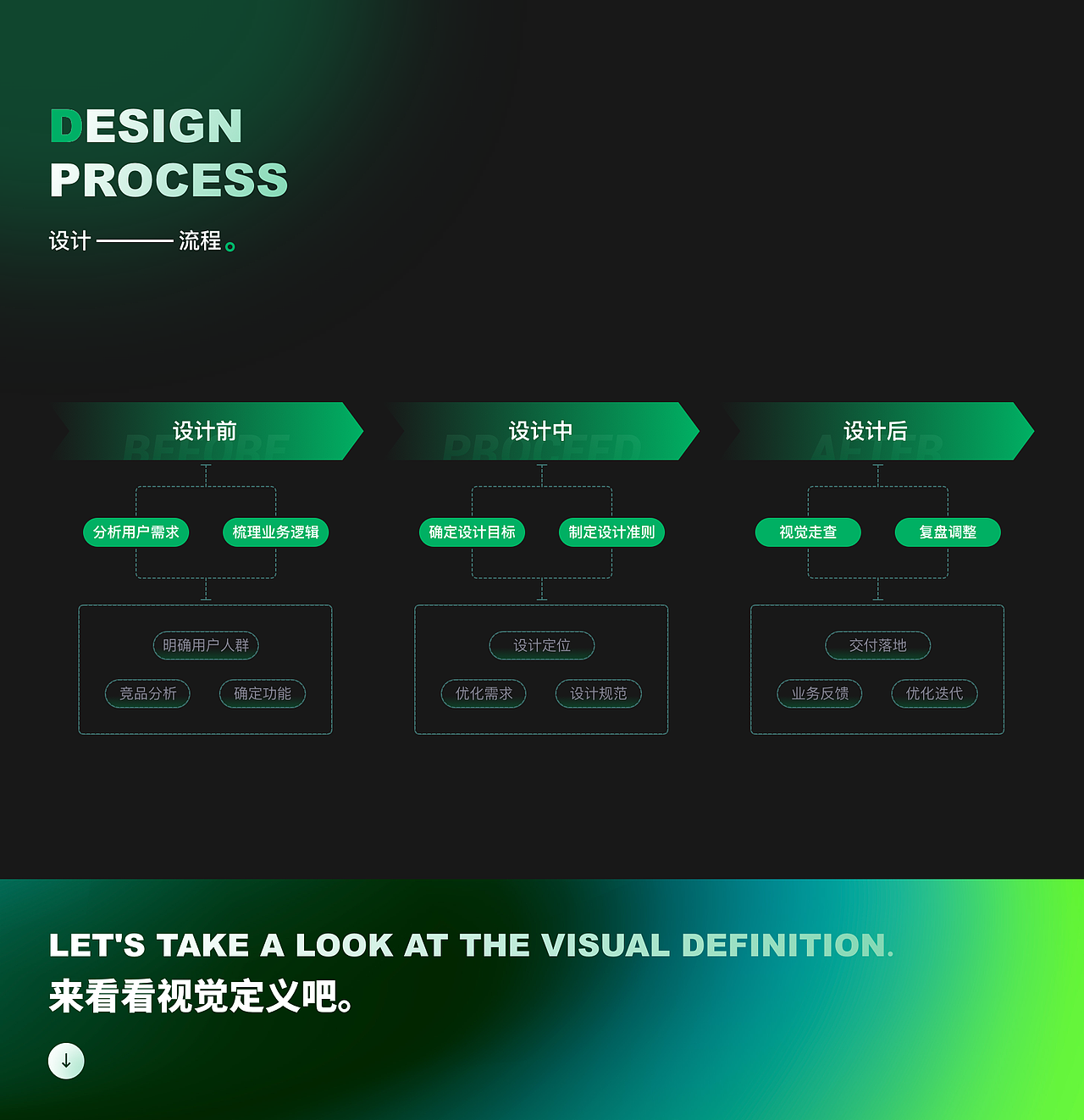 2021-2024作品集,正在找工作中~