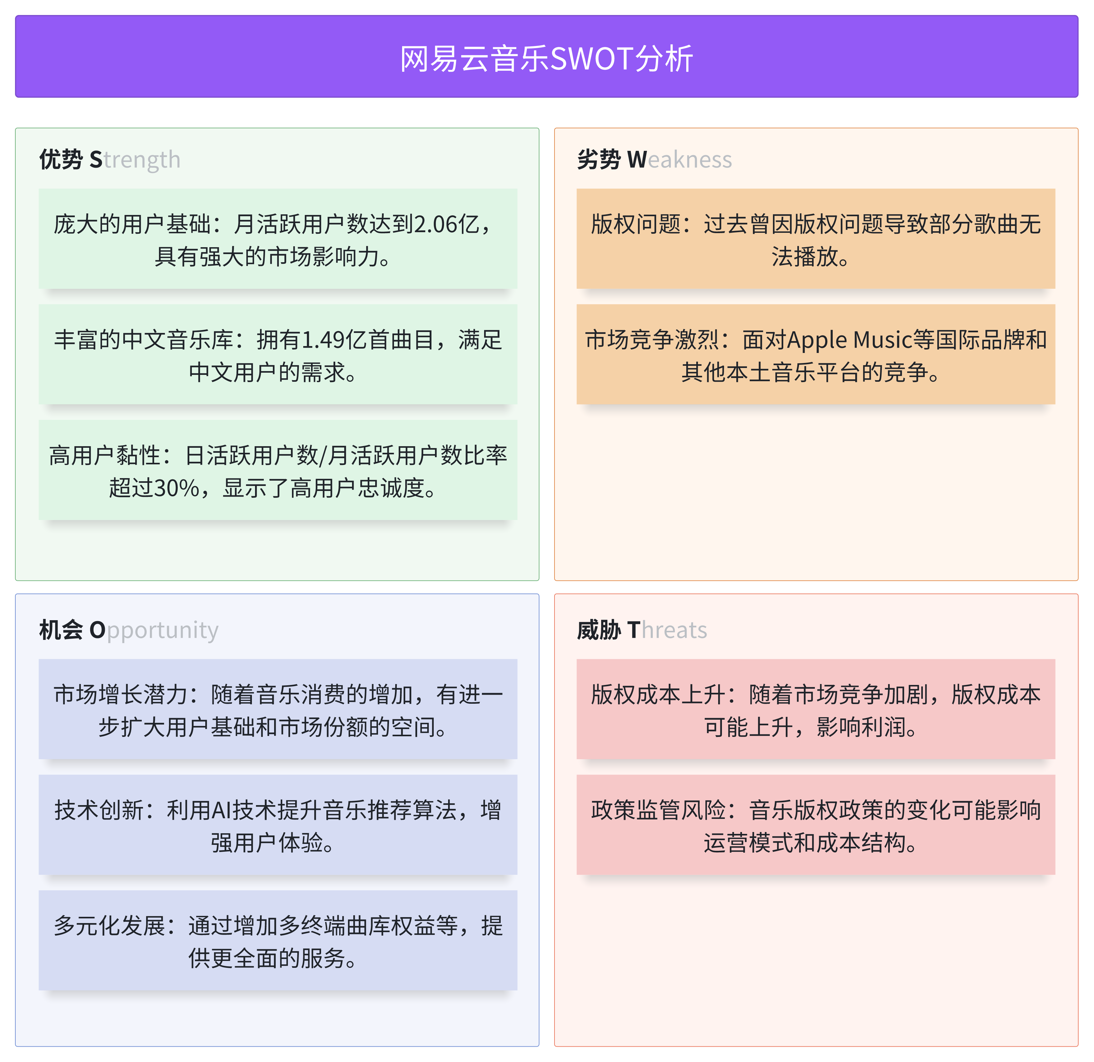 一个案例讲透如何做好竞品分析！