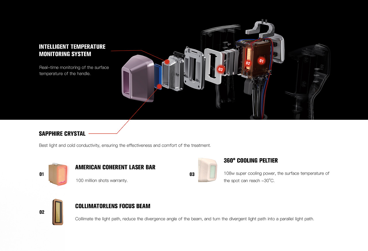 医美产品宣传册（图ZMzc2MDQ5NDgw） - 书籍/画册 - 站酷设计师肥椰椰原创素材 - 站酷ZCOOL