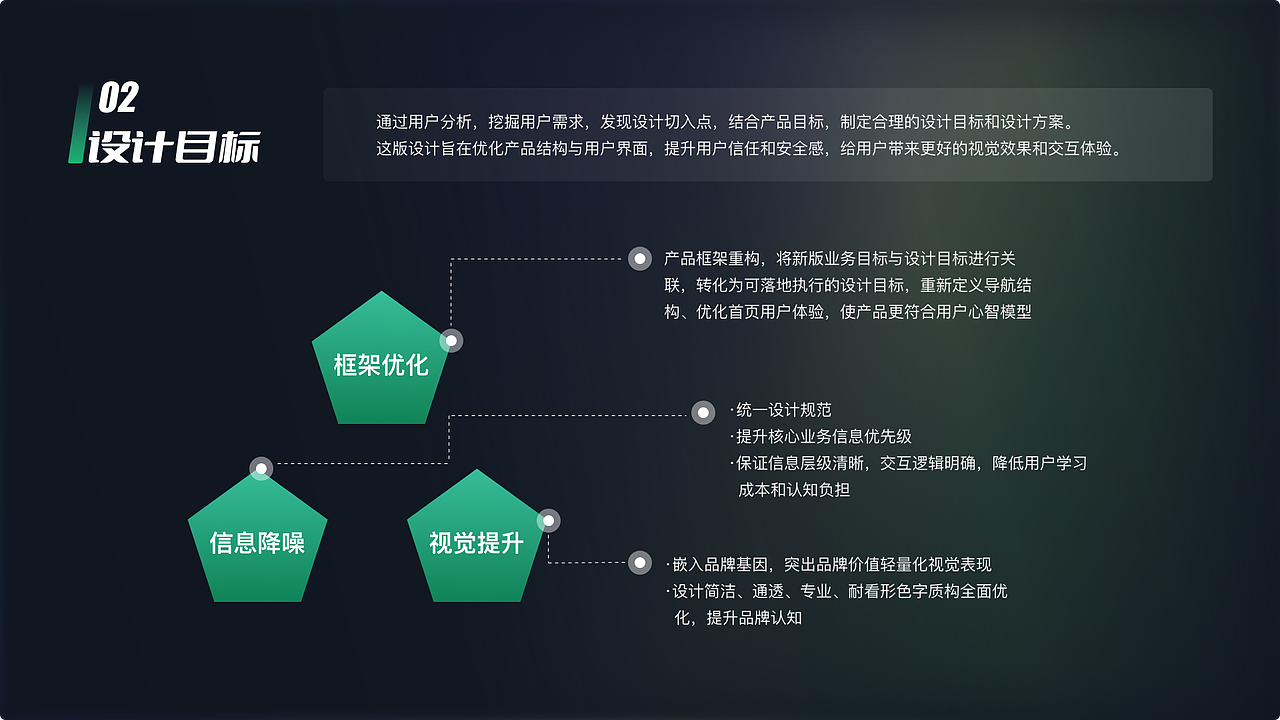 央企管理端SaaS系统页面分享