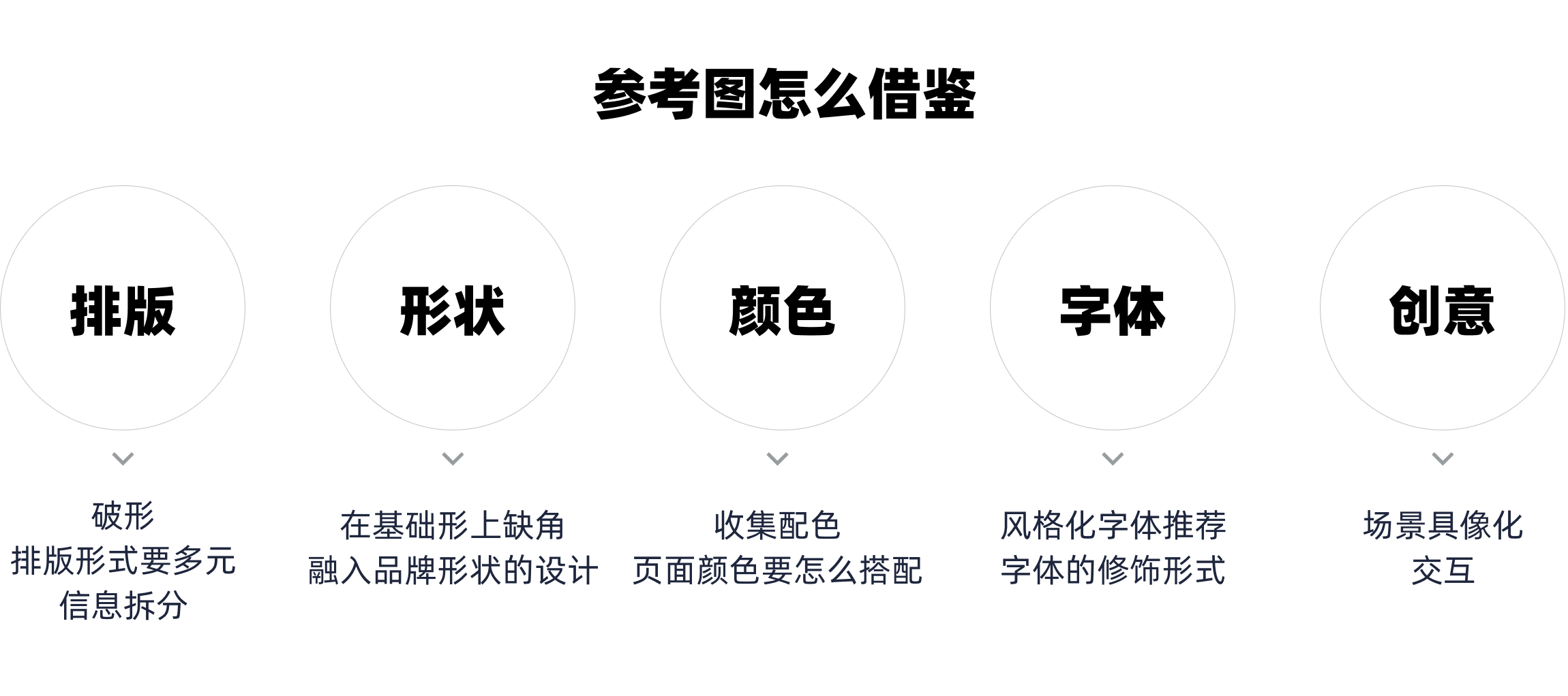 我被大厂设计师笑话了，他说我根本不会借鉴参考！（图ZMTQ4OTEwNDg=） - 教程 - 站酷设计师菜心轻量文原创素材 - 站酷ZCOOL