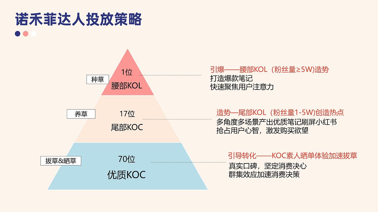 诺禾菲小红书运营推广方案