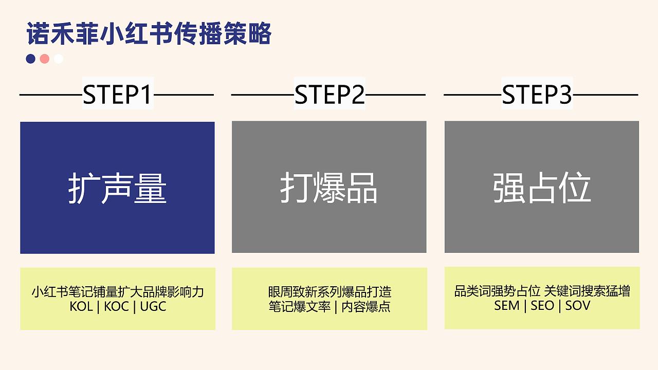 诺禾菲小红书运营推广方案（图ZMzc2MDk5OTg4） - 品牌 - 站酷设计师利克里克原创素材 - 站酷ZCOOL