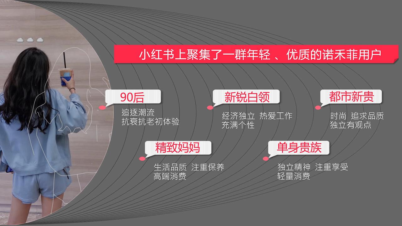 诺禾菲小红书运营推广方案