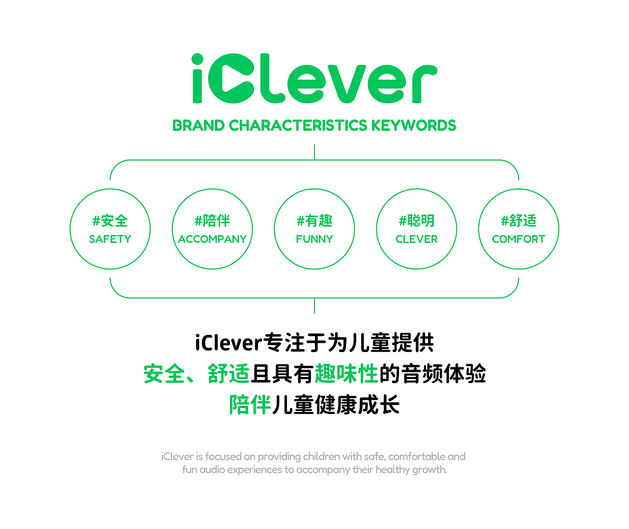iClever｜海外头部儿童耳机品牌全案升级（图ZMzc2MTA2Nzg4） - 品牌 - 站酷设计师智能对象Outwit原创素材 - 站酷ZCOOL