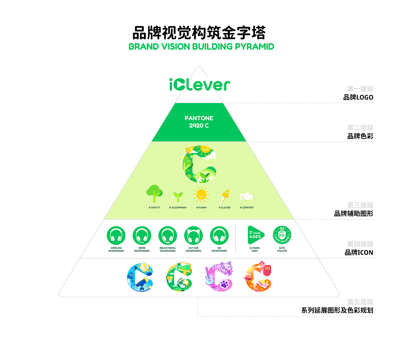 iClever｜海外头部儿童耳机品牌全案升级（图ZMzc2MTA3MTcy） - 品牌 - 站酷设计师智能对象Outwit原创素材 - 站酷ZCOOL