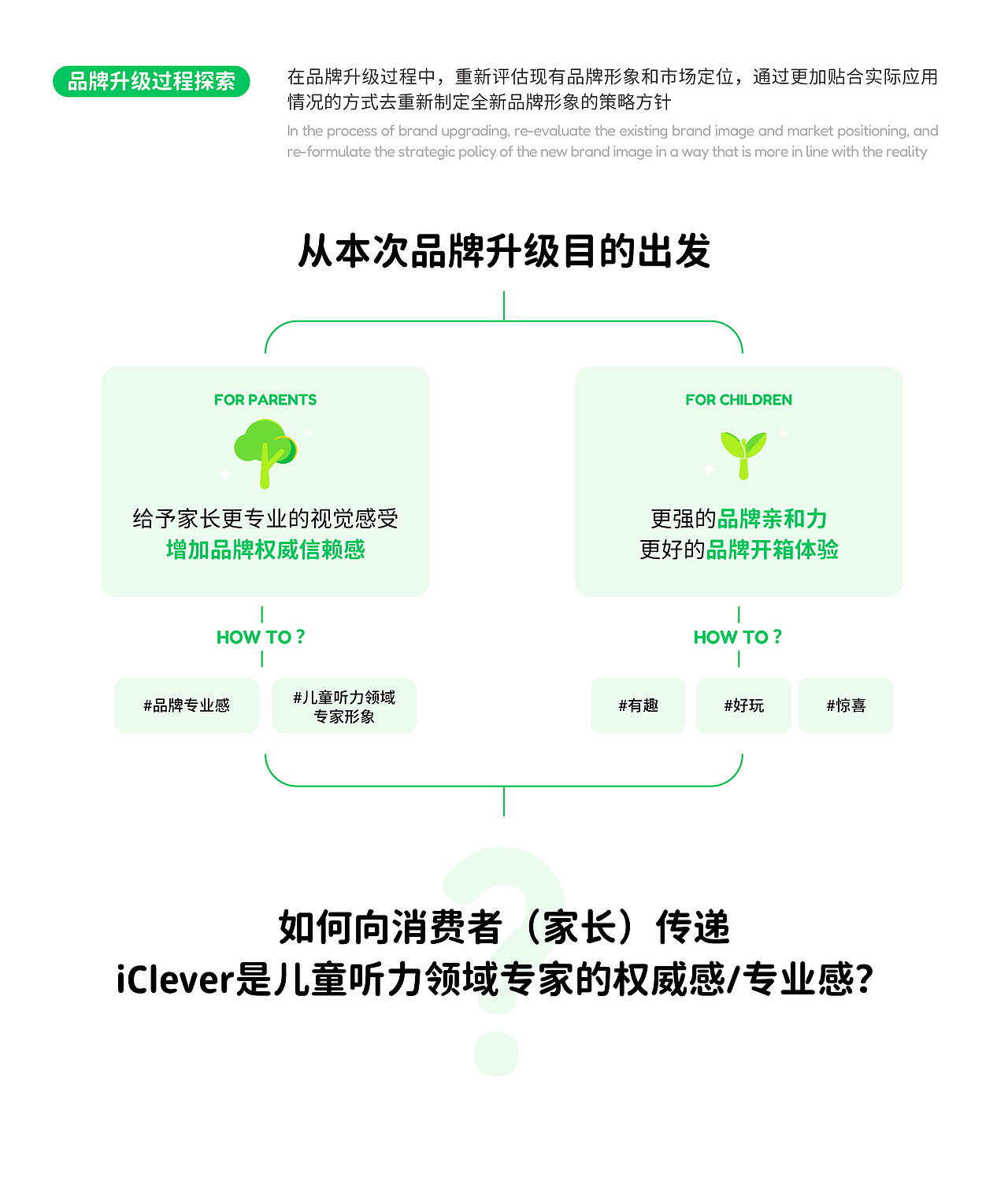 iClever｜海外头部儿童耳机品牌全案升级（图ZMzc2MTA4NzY0） - 品牌 - 站酷设计师智能对象Outwit原创素材 - 站酷ZCOOL