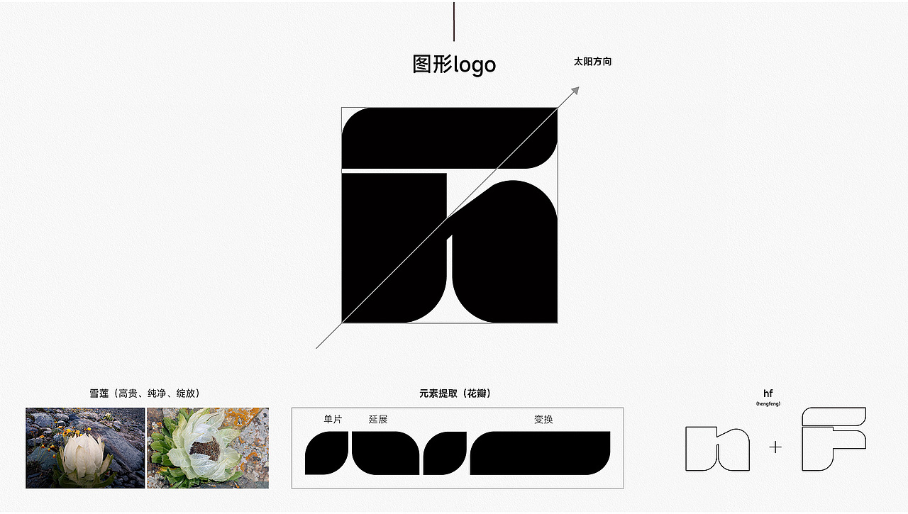 广州恒峰科技品牌全案策划（图ZMzc2MTEyMjI0） - 品牌 - 站酷设计师CMC创美品牌原创素材 - 站酷ZCOOL