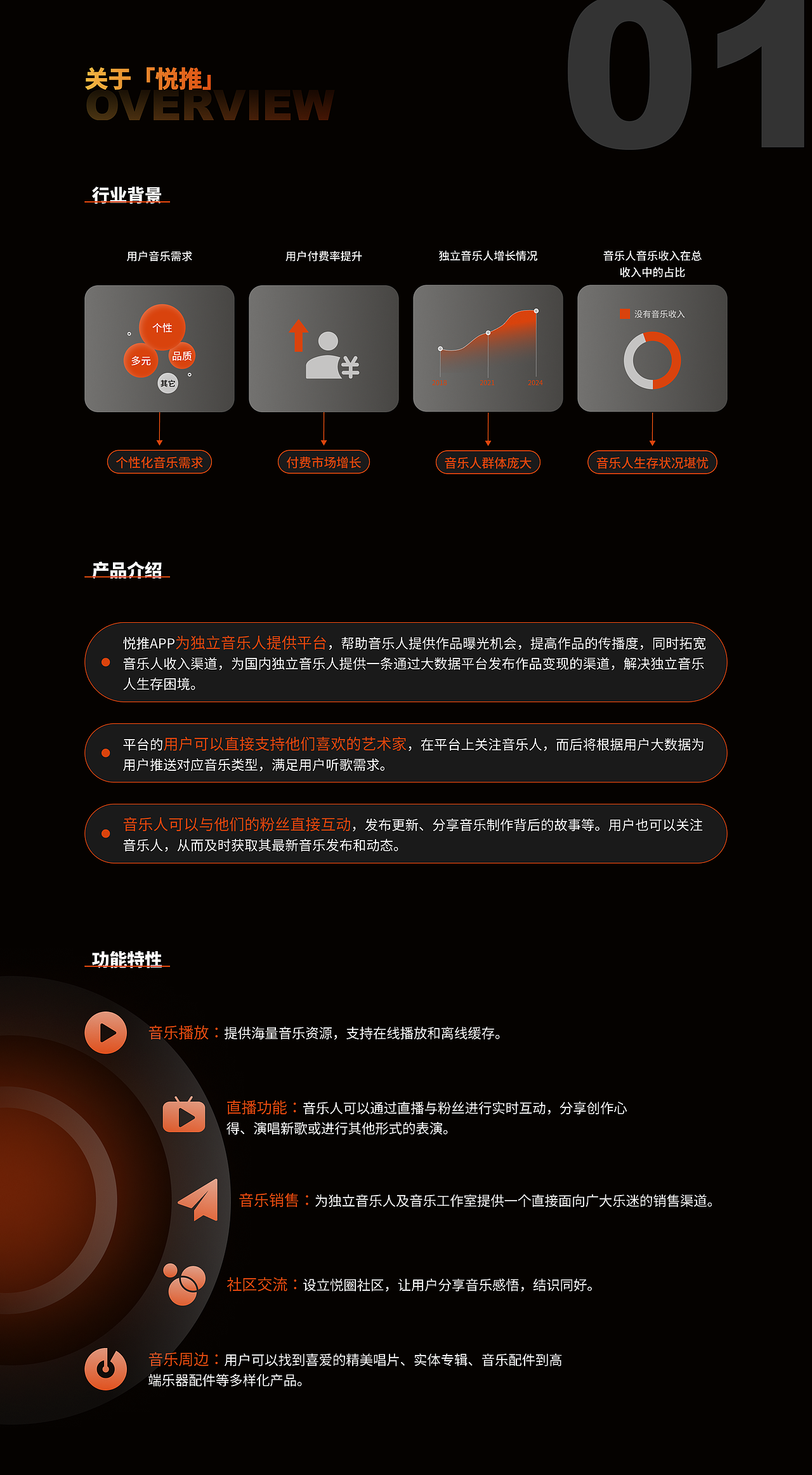 「悦推音乐人」APP概念设计