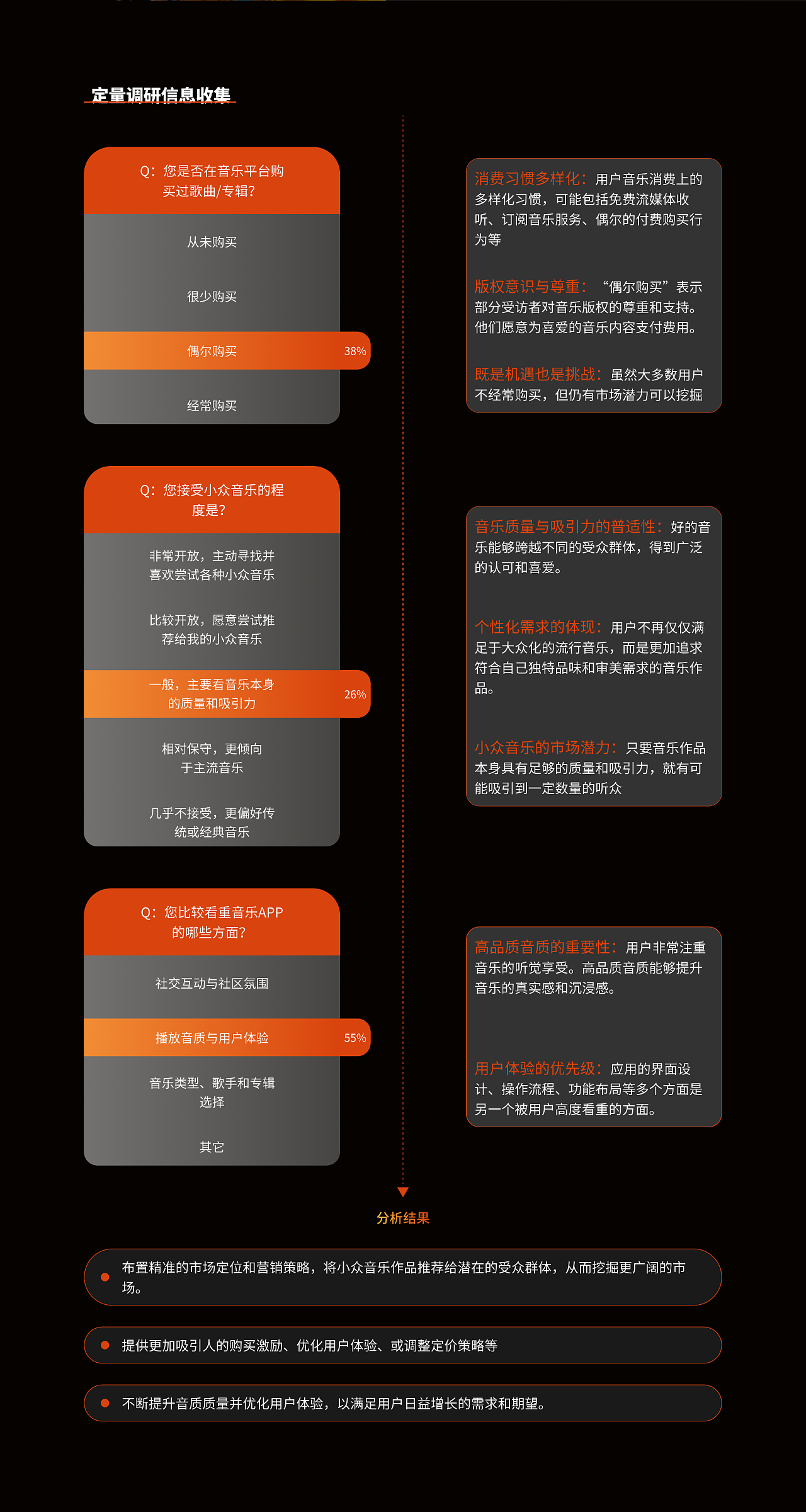 「悦推音乐人」APP概念设计