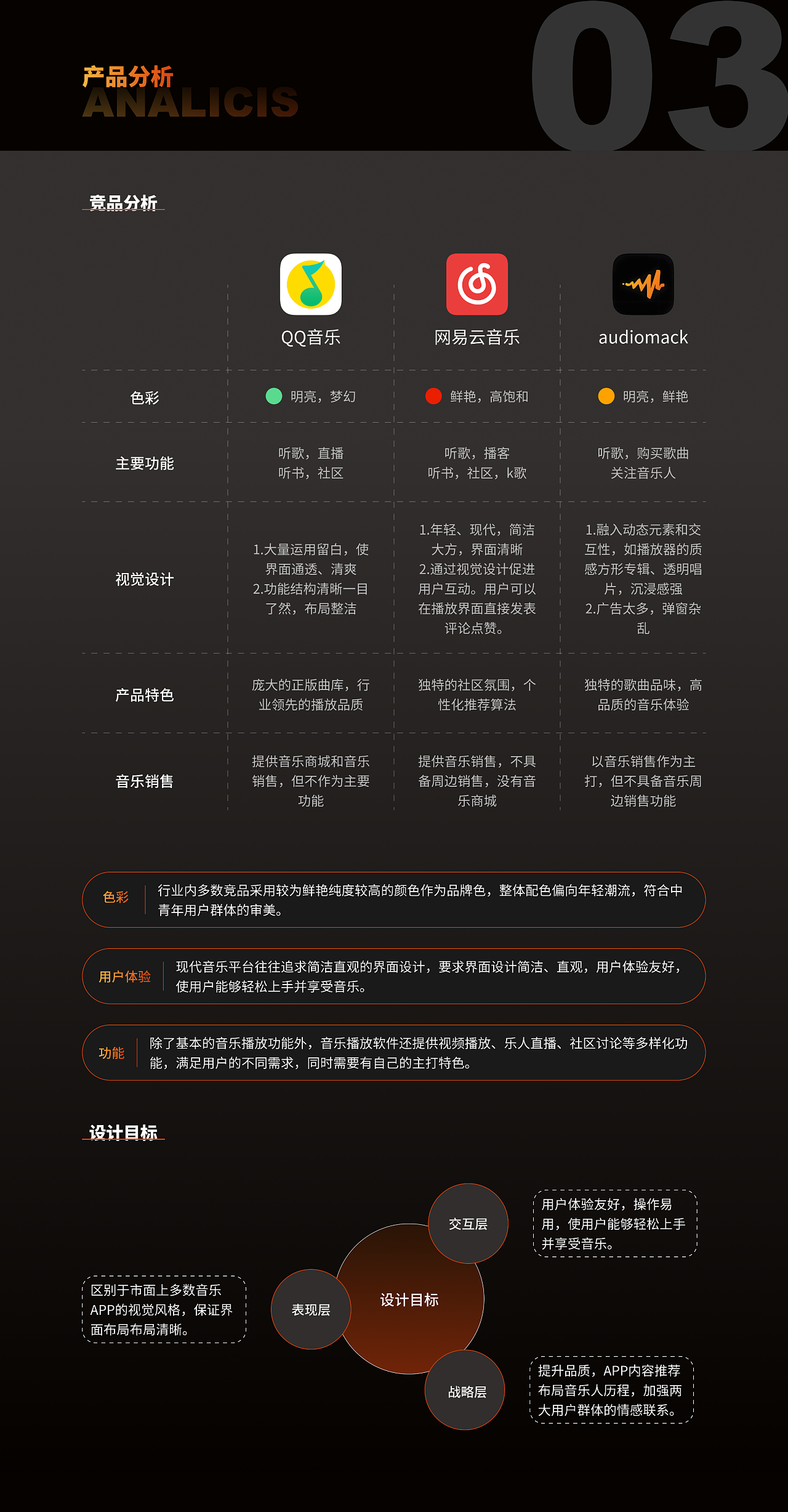 「悦推音乐人」APP概念设计