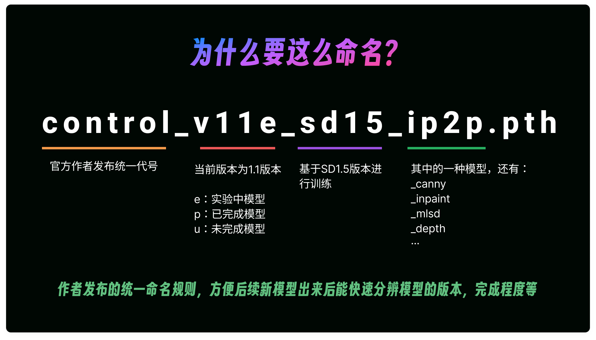 核心节点解析|ControlNet模型和预处理器之间的那些事儿(图ZMTQ4OTIxNDA=) - 教程 - 站酷设计师体验与思考原创素材 - 站酷ZCOOL