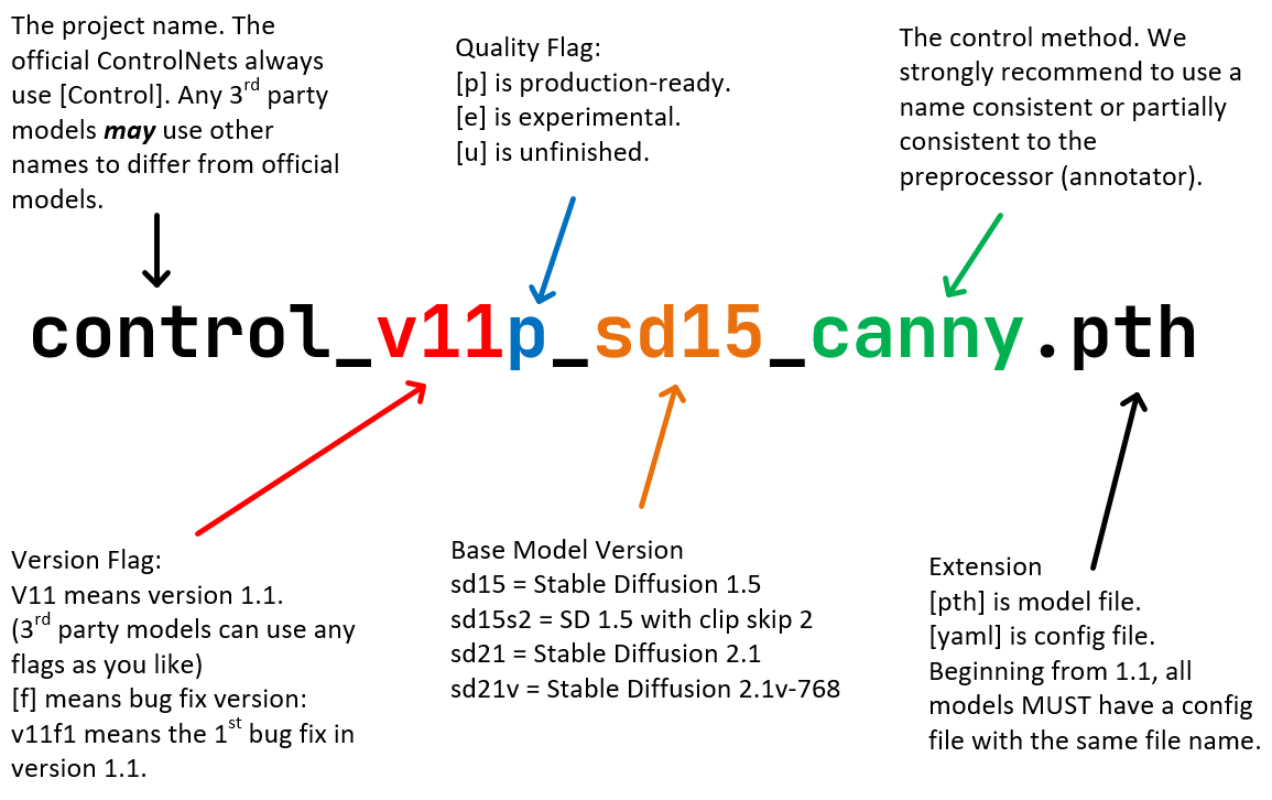核心节点解析|ControlNet模型和预处理器之间的那些事儿(图ZMTQ4OTIxNDQ=) - 教程 - 站酷设计师体验与思考原创素材 - 站酷ZCOOL