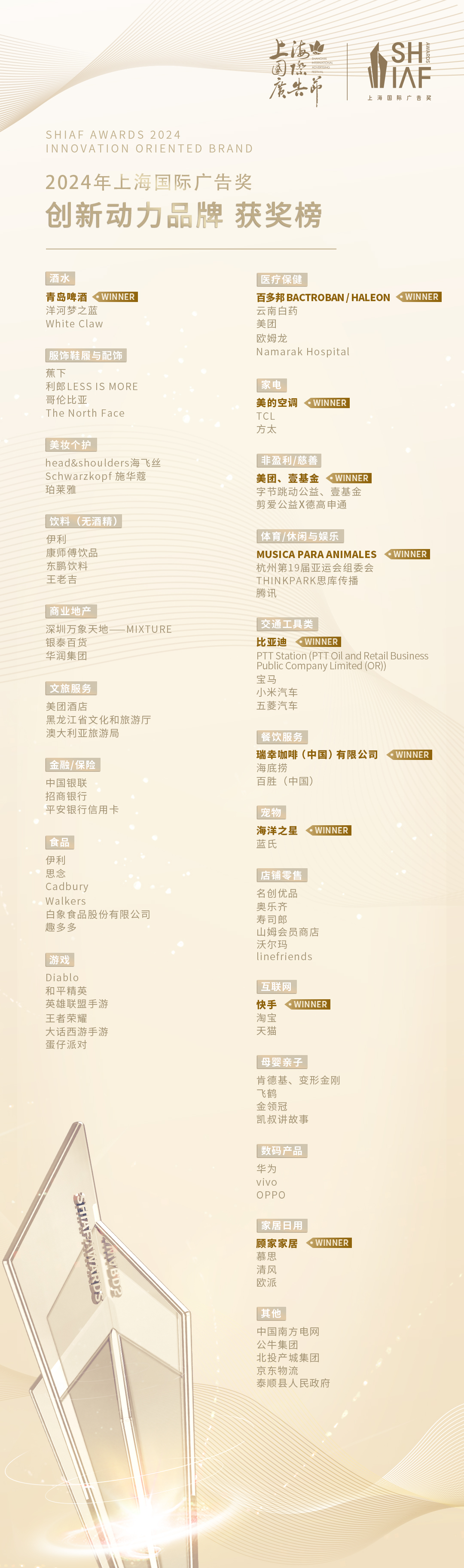 2024年上海国际广告奖创新动力品牌榜单公布!