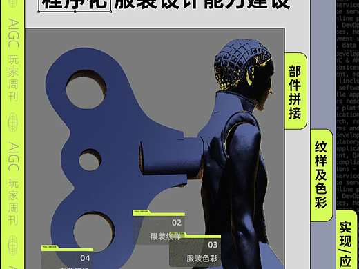 草坪档案｜AI 3D服装生成的前世今生-程序化服装设计能力建设