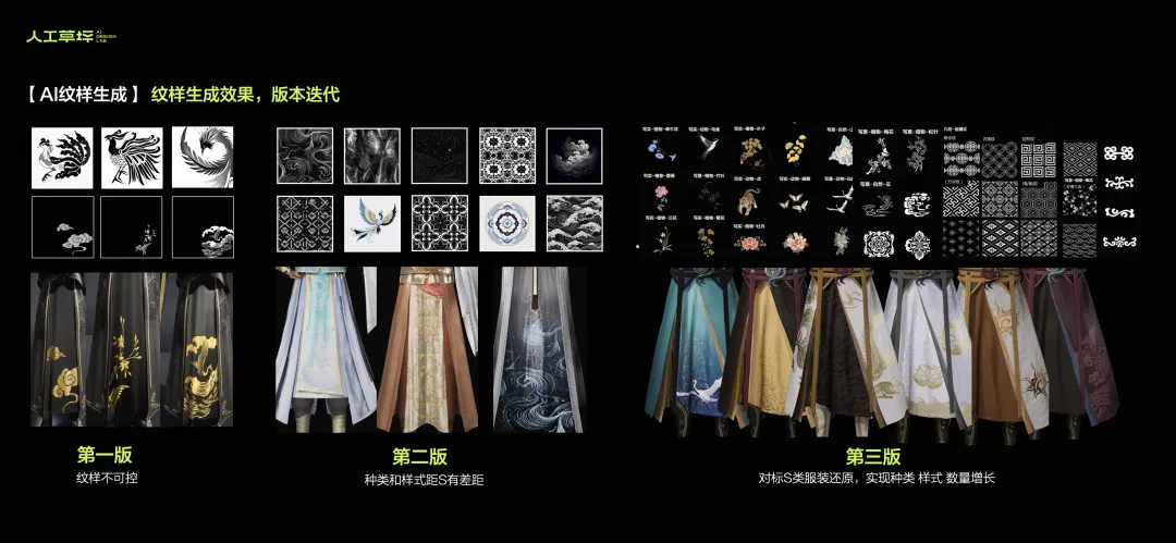 草坪档案｜AI 3D服装生成的前世今生-程序化服装设计能力建设（图ZMTQ4OTIzMTY=） - 资讯 - 站酷设计师人工草坪AIDESIGN原创素材 - 站酷ZCOOL