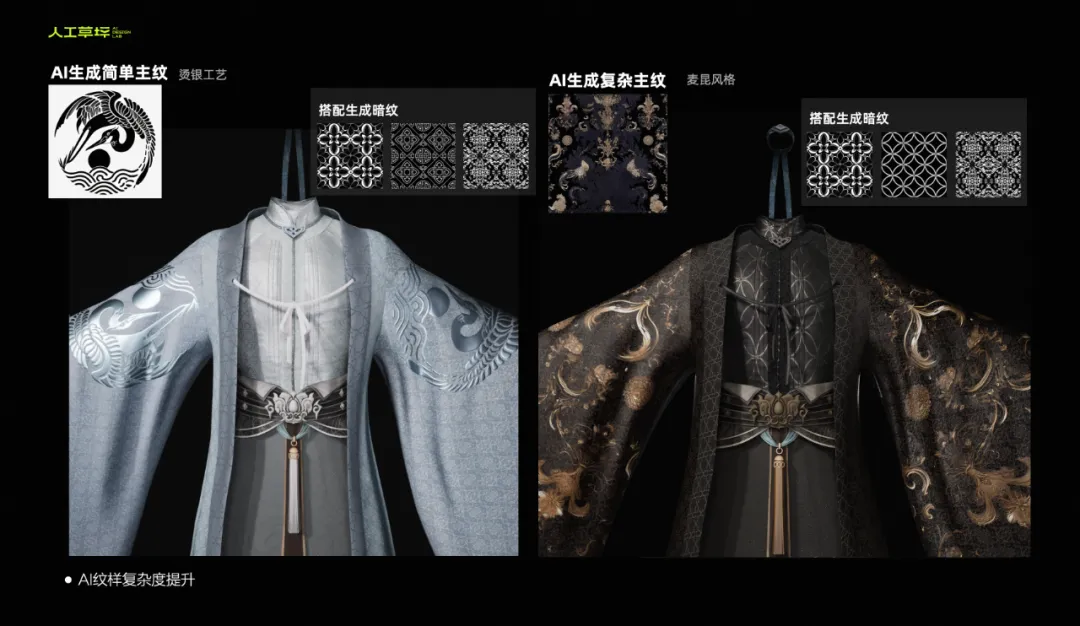 草坪档案｜AI 3D服装生成的前世今生-程序化服装设计能力建设（图ZMTQ4OTIzMjA=） - 资讯 - 站酷设计师人工草坪AIDESIGN原创素材 - 站酷ZCOOL