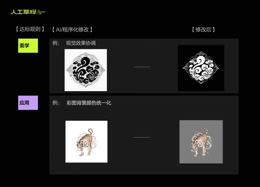 草坪档案｜AI 3D服装生成的前世今生-程序化服装设计能力建设（图ZMTQ4OTIzNTI=） - 资讯 - 站酷设计师人工草坪AIDESIGN原创素材 - 站酷ZCOOL