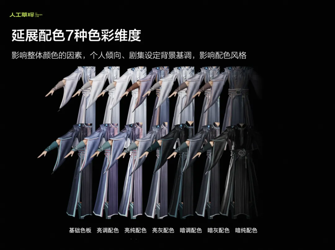 草坪档案｜AI 3D服装生成的前世今生-程序化服装设计能力建设（图ZMTQ4OTIzNzY=） - 资讯 - 站酷设计师人工草坪AIDESIGN原创素材 - 站酷ZCOOL