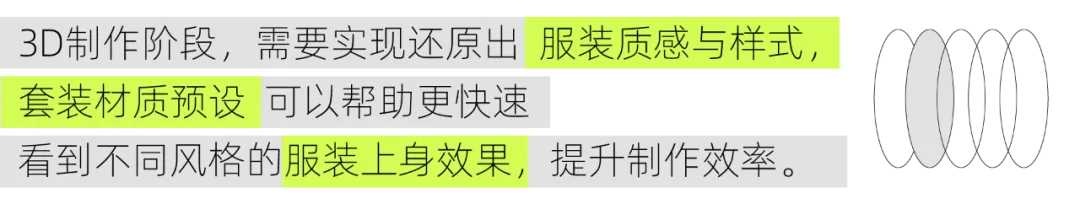 草坪档案｜AI 3D服装生成的前世今生-程序化服装设计能力建设