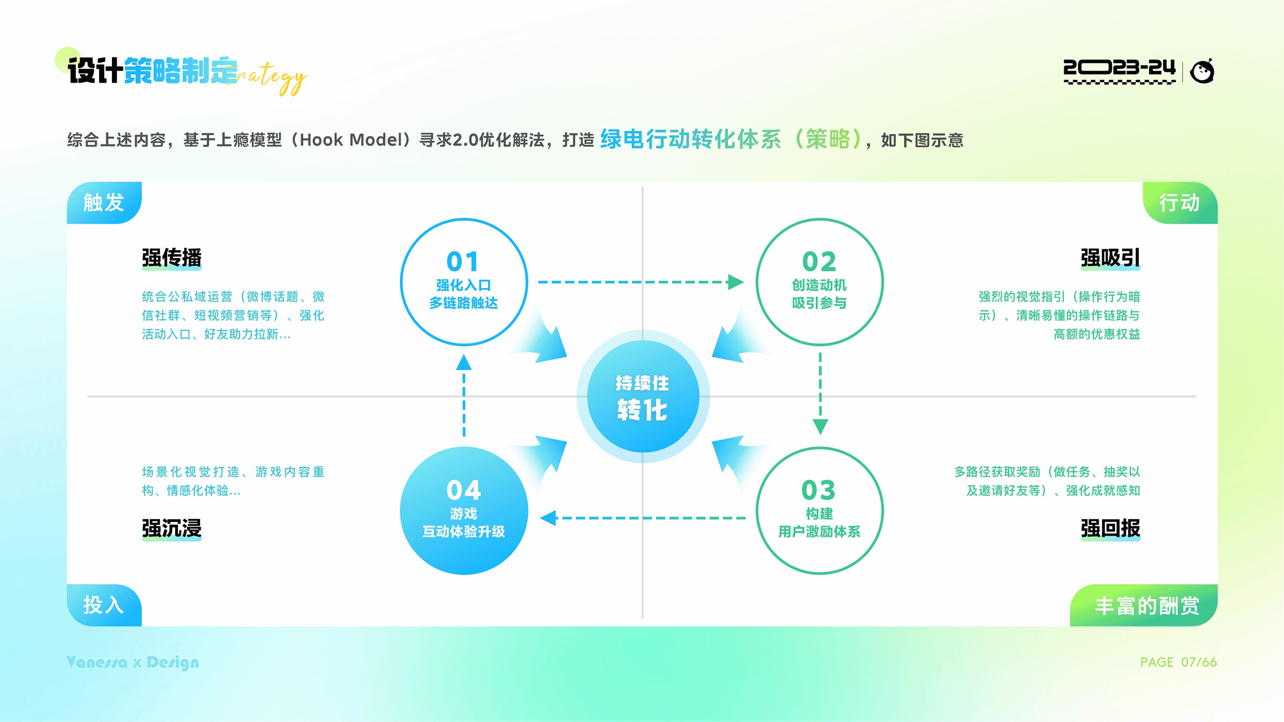 2024视觉作品集（图ZMzc2MTM4MjA4） - 运营设计 - 站酷设计师Vanessa然然原创素材 - 站酷ZCOOL
