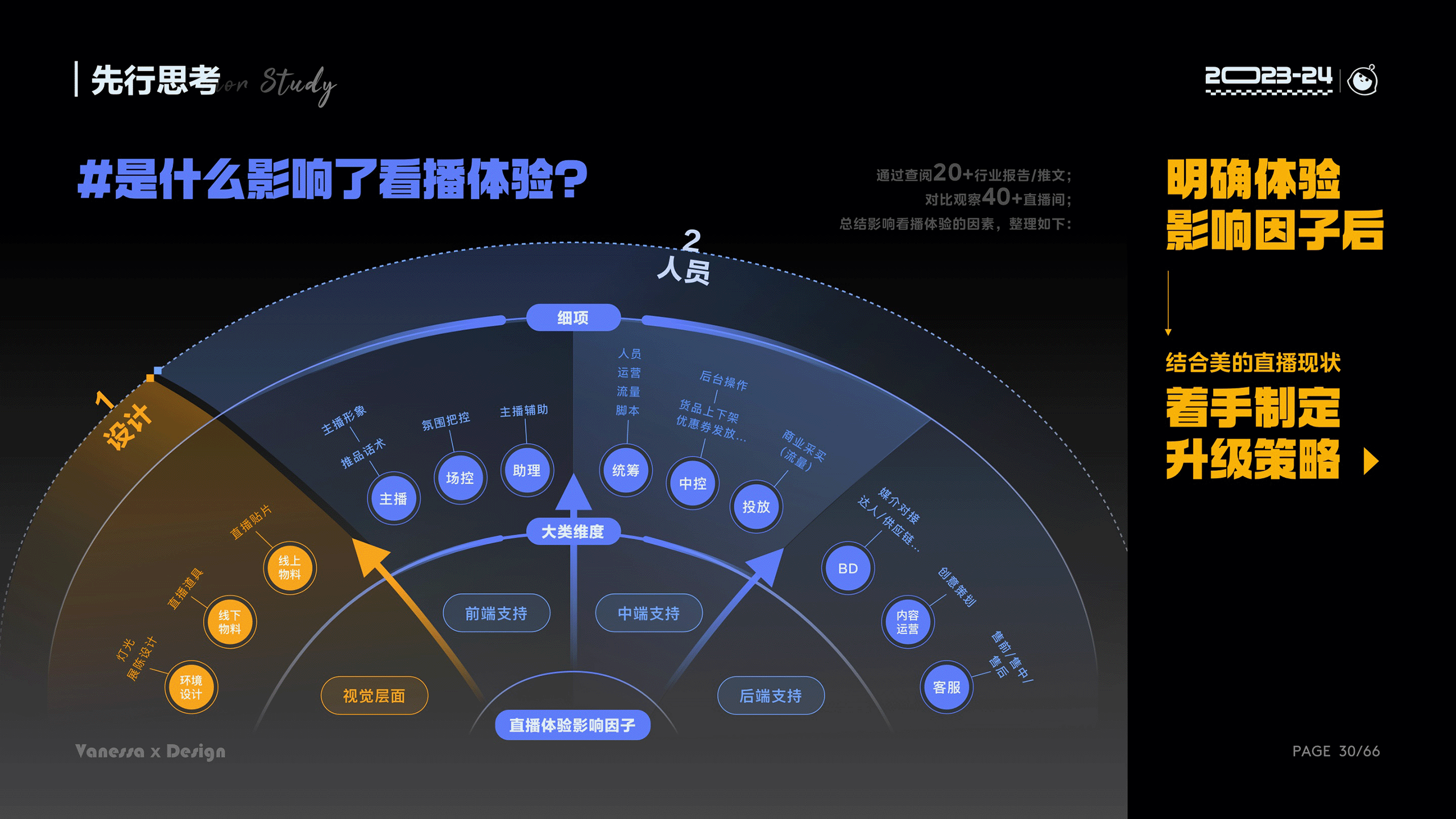 2024视觉作品集（图ZMzc2MTM4MjY4） - 运营设计 - 站酷设计师Vanessa然然原创素材 - 站酷ZCOOL