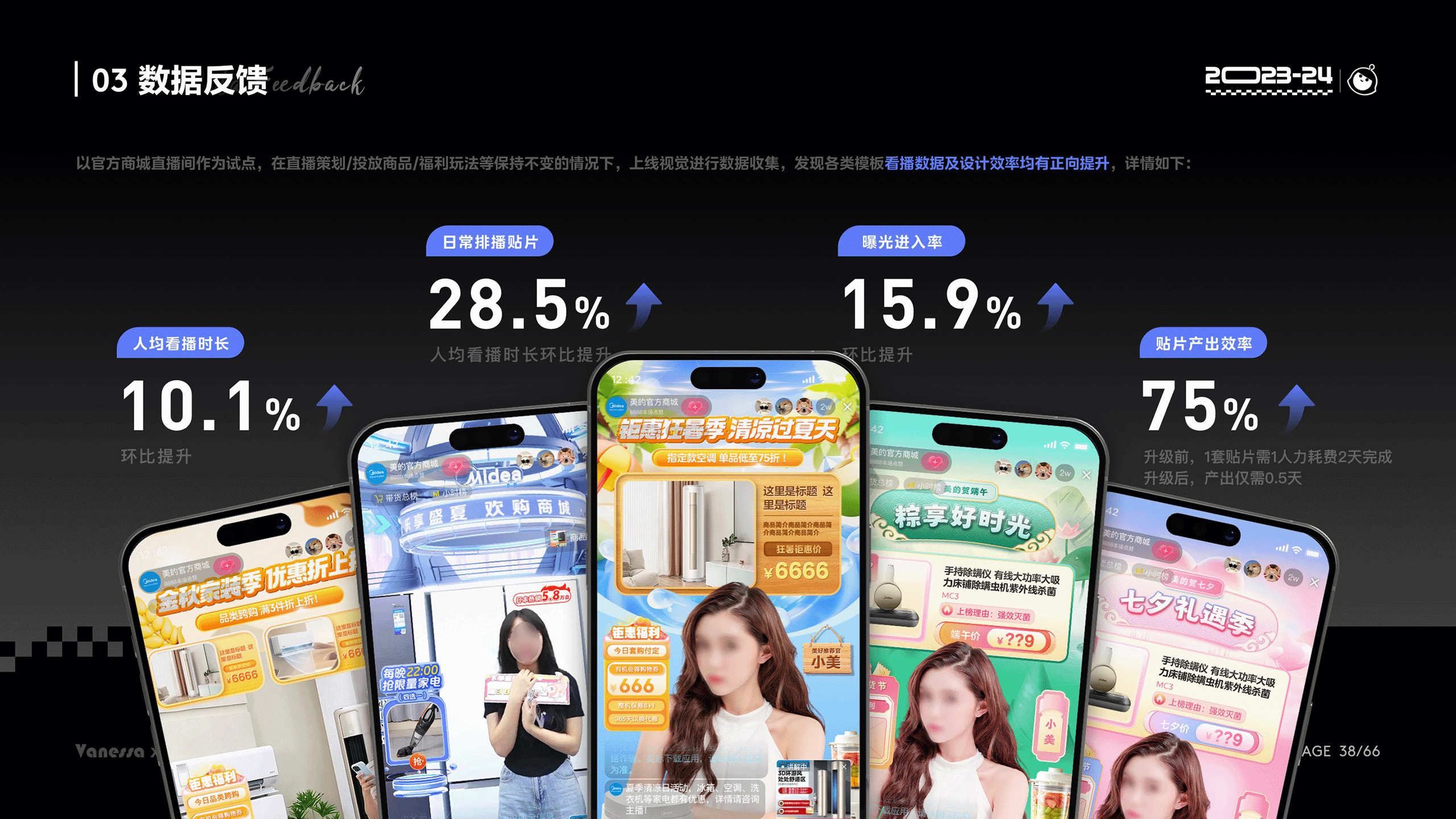 2024视觉作品集（图ZMzc2MTM4Mjgw） - 运营设计 - 站酷设计师Vanessa然然原创素材 - 站酷ZCOOL
