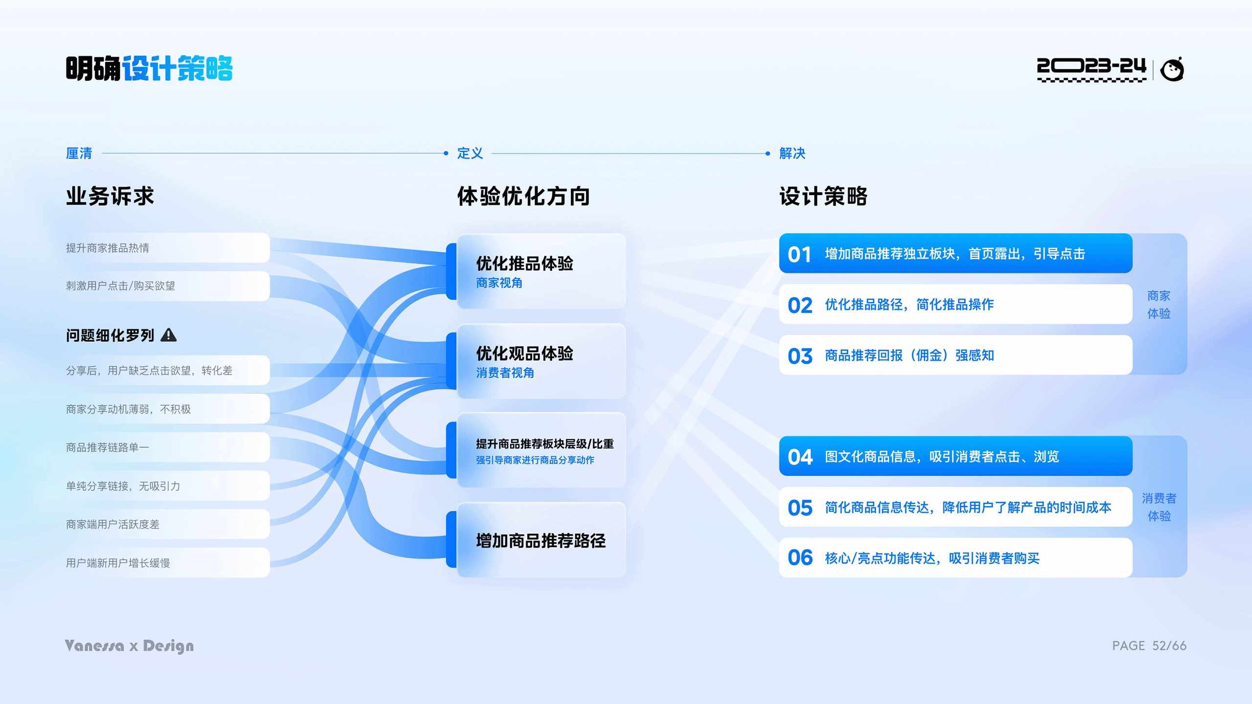 2024视觉作品集（图ZMzc2MTM4MzM2） - 运营设计 - 站酷设计师Vanessa然然原创素材 - 站酷ZCOOL