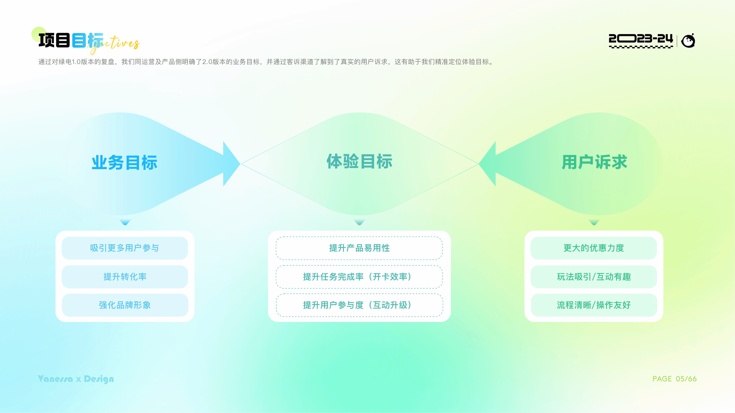 2024视觉作品集（图ZMzc2MTM4Mzc2） - 运营设计 - 站酷设计师Vanessa然然原创素材 - 站酷ZCOOL
