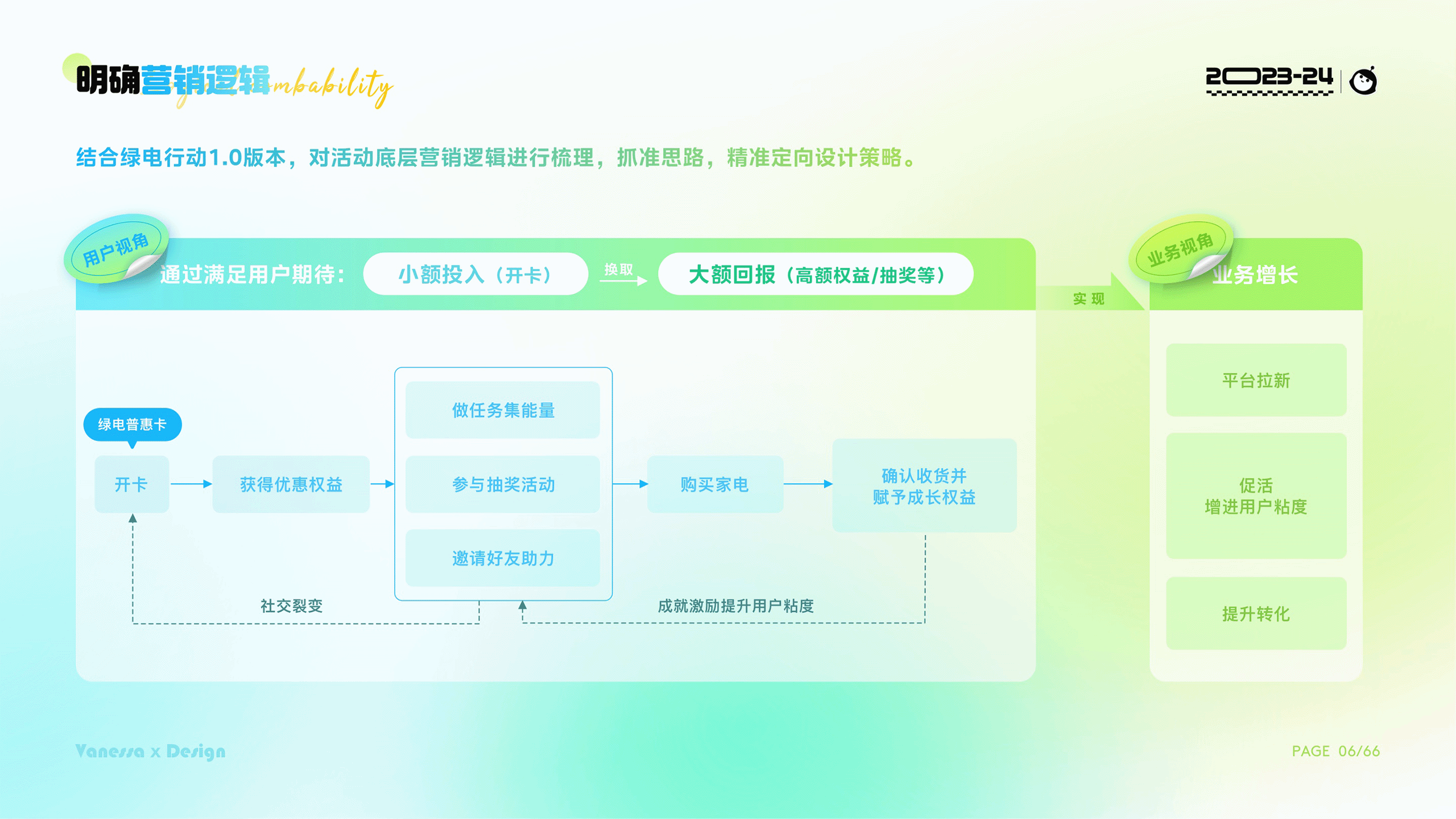 2024视觉作品集（图ZMzc2MTM4Mzgw） - 运营设计 - 站酷设计师Vanessa然然原创素材 - 站酷ZCOOL