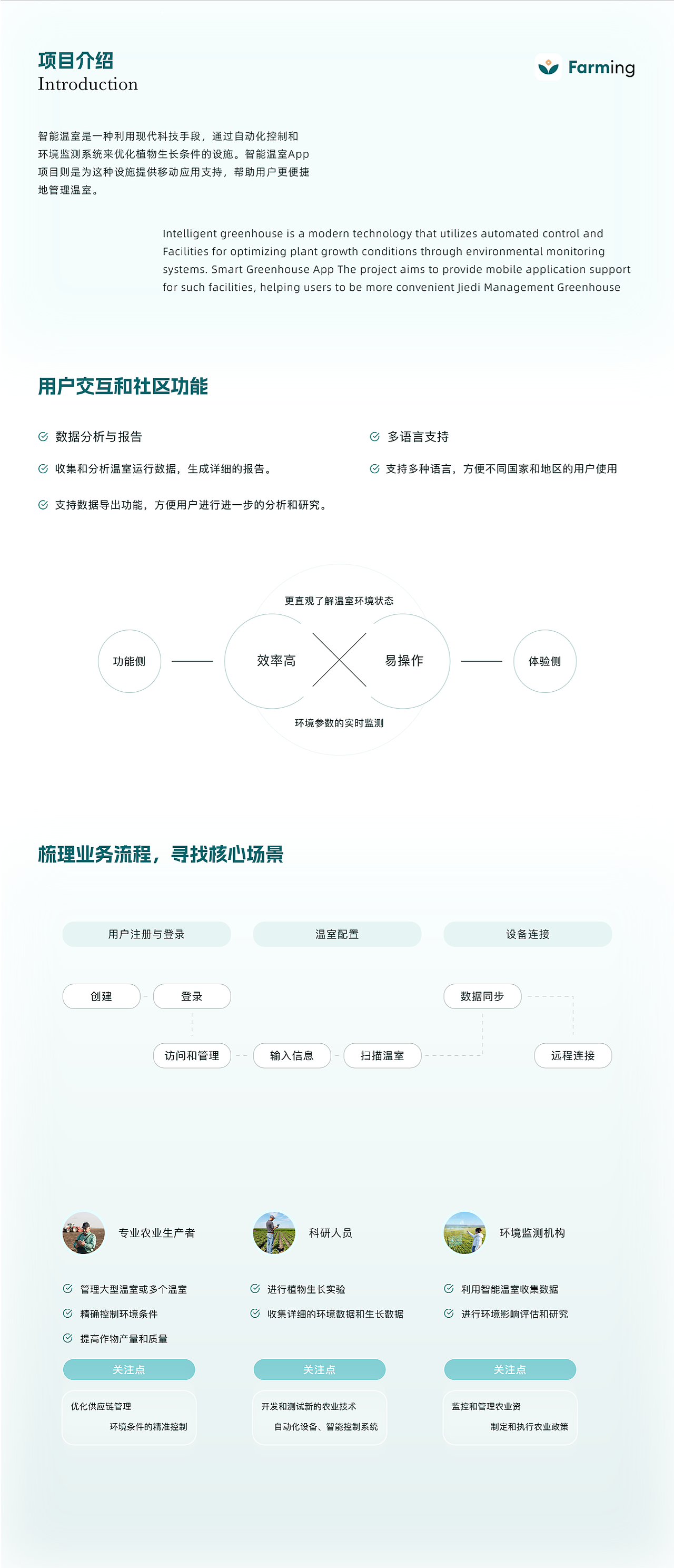Farming智能温室监控小程序UI设计（可接私单）（图ZMzc2MTQ2MzQ4） - APP界面 - 站酷设计师发条女原创素材 - 站酷ZCOOL