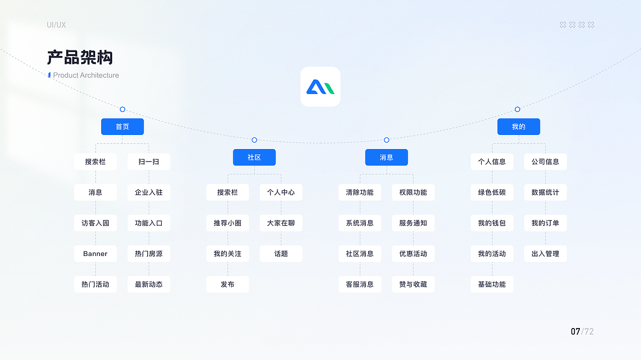 UI/UX作品集｜安安安（图ZMzc2MTUzMjMy） - APP界面 - 站酷设计师安安QAQ原创素材 - 站酷ZCOOL