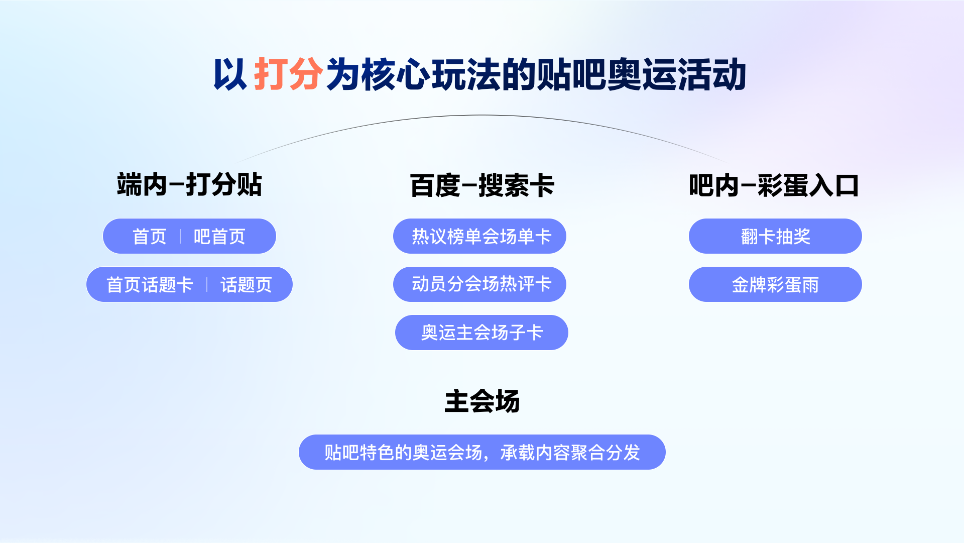 盛会还得逛贴吧，巴黎奥运“好评”落幕！（图ZMTQ4OTM3MjQ=） - 教程 - 站酷设计师百度MEUX原创素材 - 站酷ZCOOL