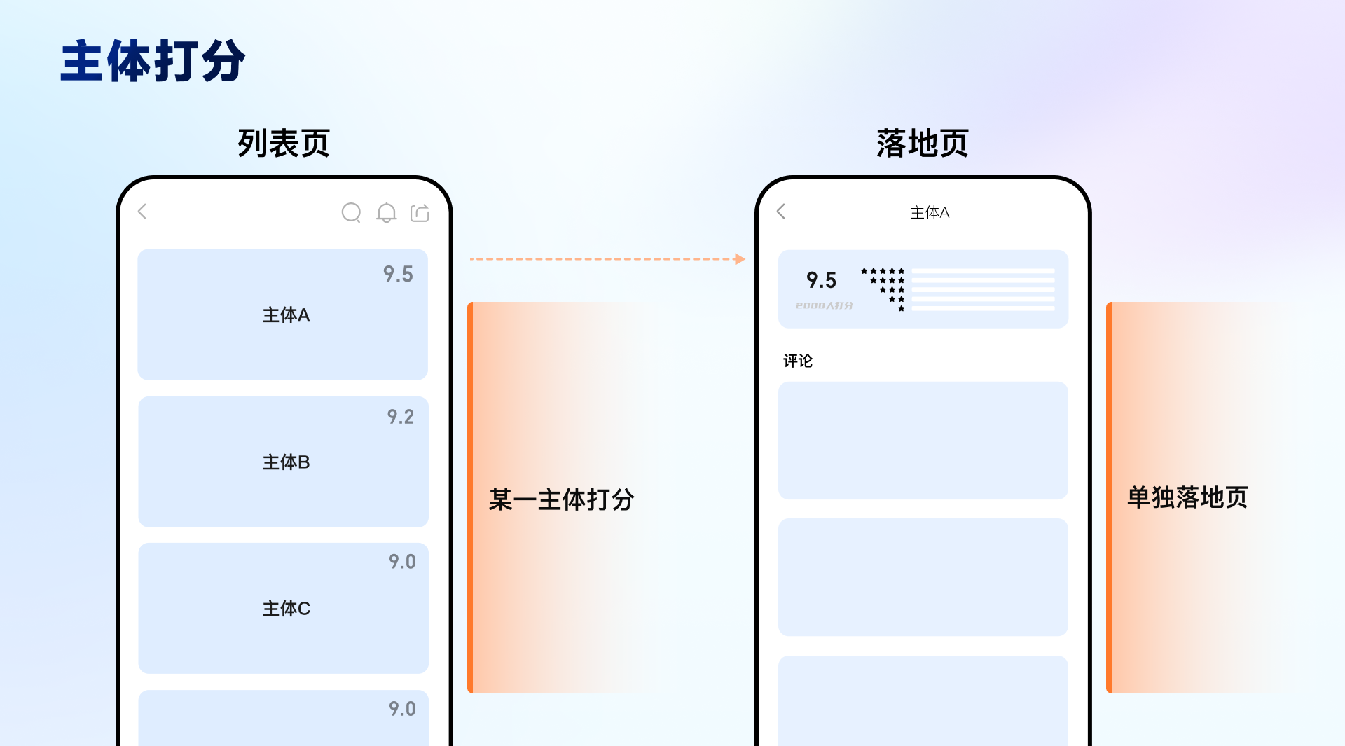 盛会还得逛贴吧，巴黎奥运“好评”落幕！（图ZMTQ4OTM3MzI=） - 教程 - 站酷设计师百度MEUX原创素材 - 站酷ZCOOL
