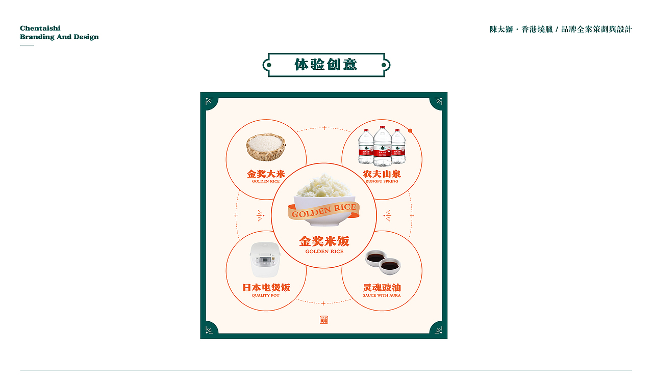 陈太狮|香港烧腊餐饮品牌全案设计