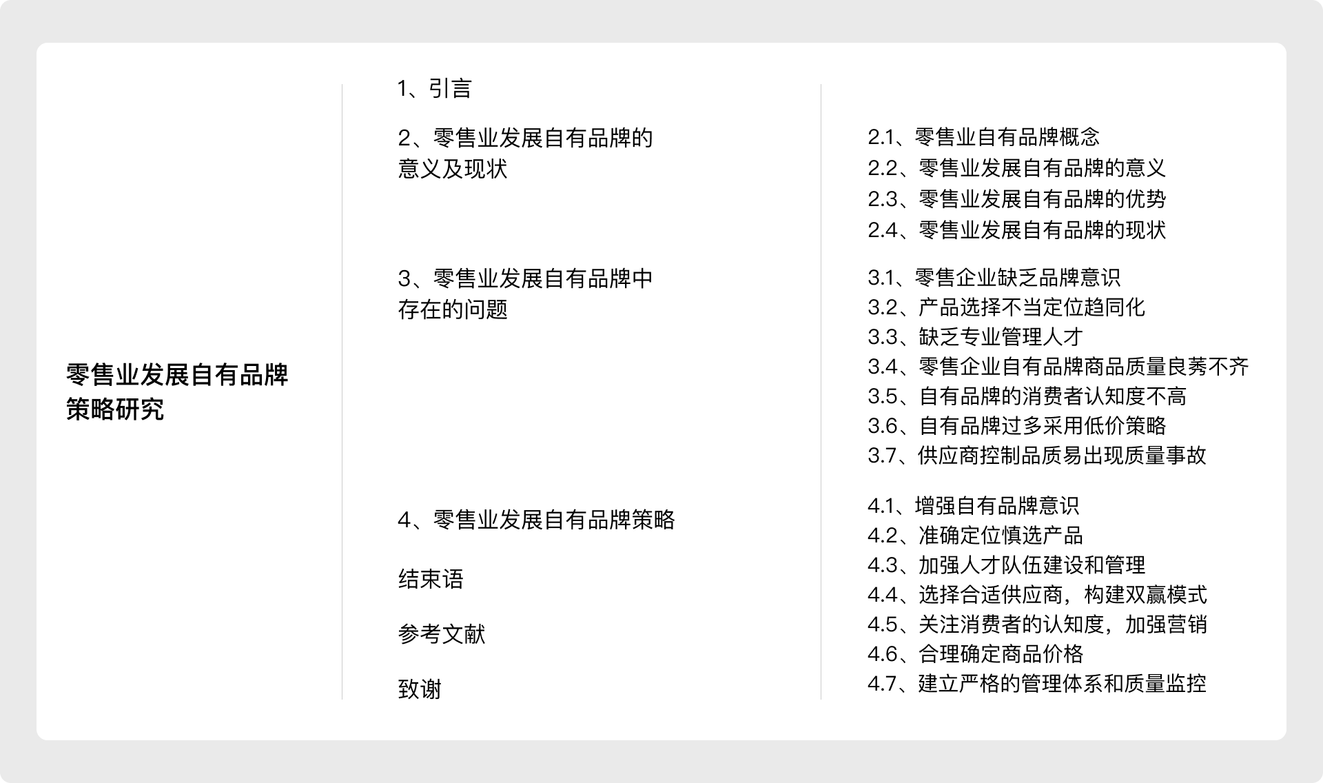 设计分享 | 品牌策略研究（图ZMTQ4OTQxNzY=） - 观点 - 站酷设计师King国王刘原创素材 - 站酷ZCOOL