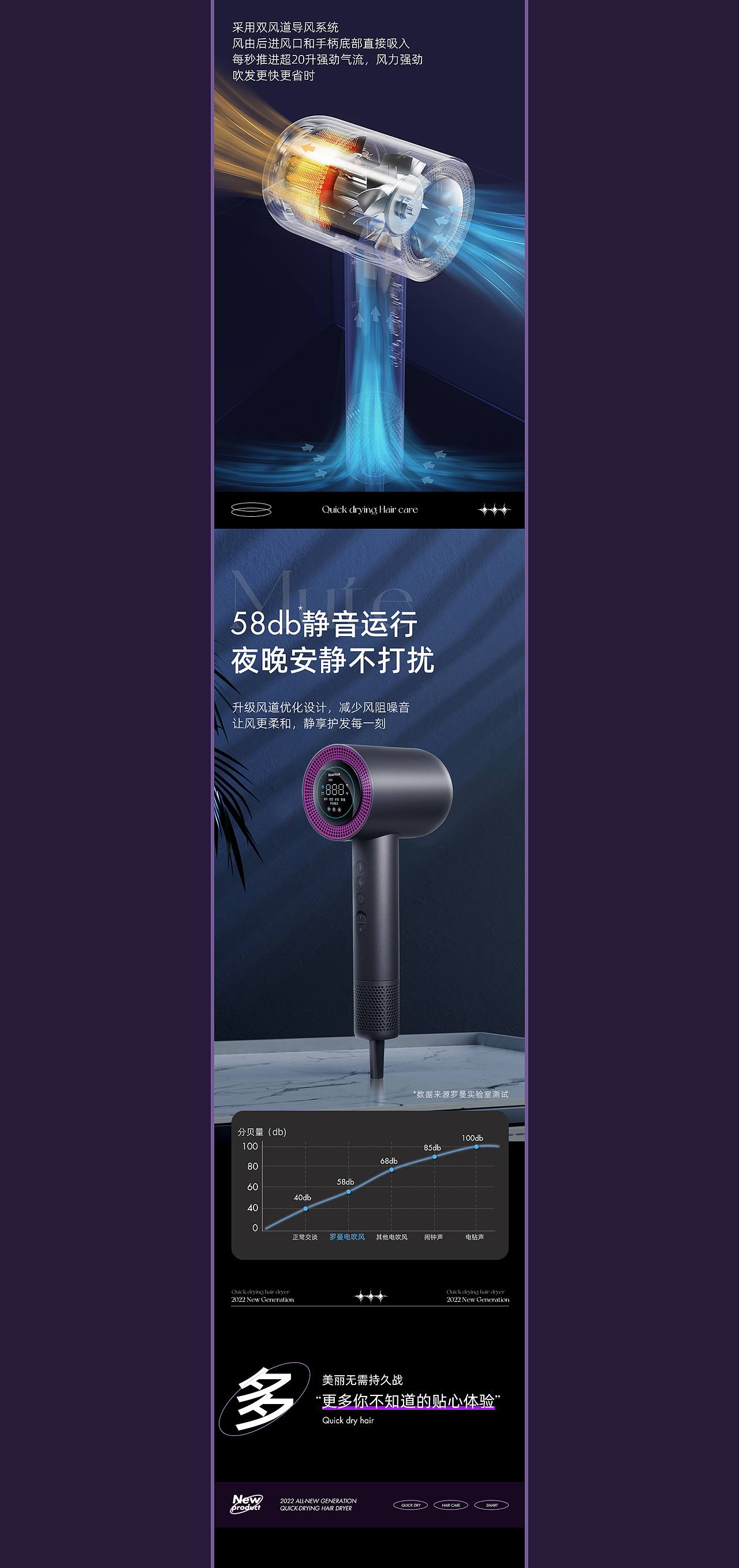 ROAMAN罗曼 丨 高速电吹风详情页案例分享×2（图ZMzc2MjM5NjYw） - 电商 - 站酷设计师禾望原创素材 - 站酷ZCOOL