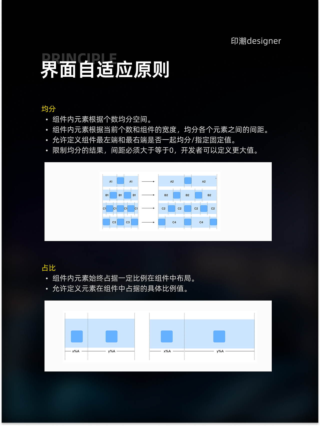HMI 车机应用设计规范（图ZMzc2MjQ0OTcy） - 交互/UE - 站酷设计师印潮design原创素材 - 站酷ZCOOL