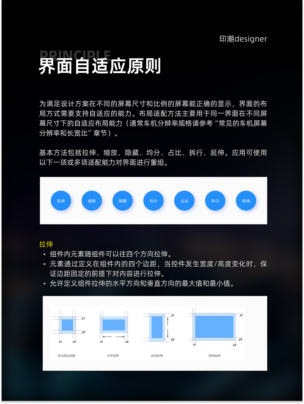 HMI 车机应用设计规范（图ZMzc2MjQ0OTY0） - 交互/UE - 站酷设计师印潮design原创素材 - 站酷ZCOOL