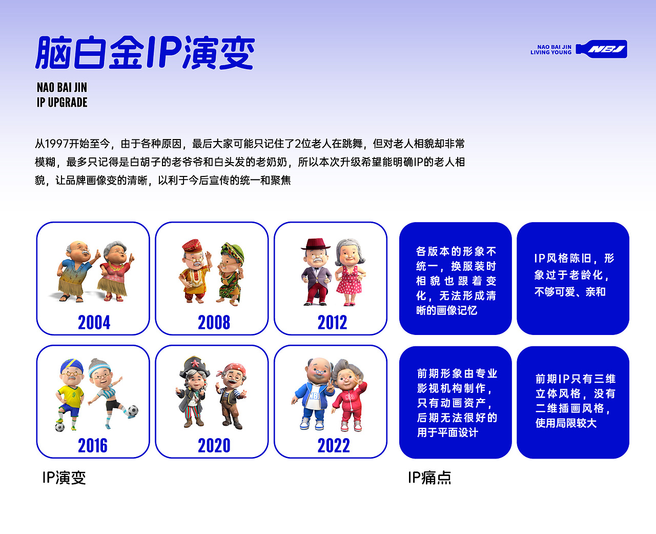 AI助力-脑白金IP升级之路