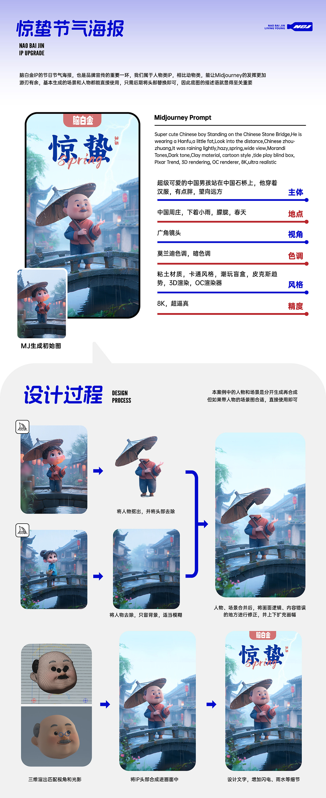 AI助力-脑白金IP升级之路（图ZMzc2MjQ2NjY0） - IP形象 - 站酷设计师贤辈原创素材 - 站酷ZCOOL