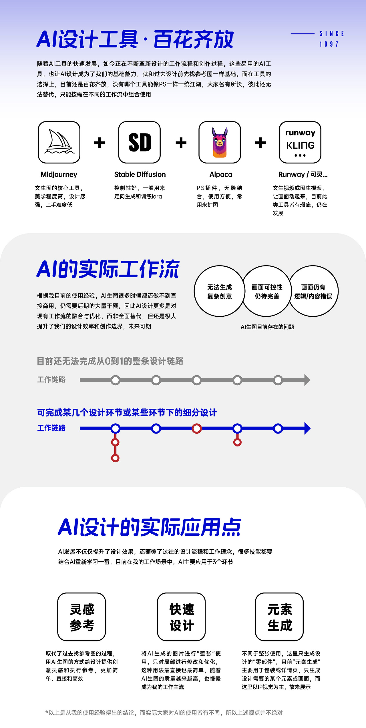 AI助力-脑白金IP升级之路