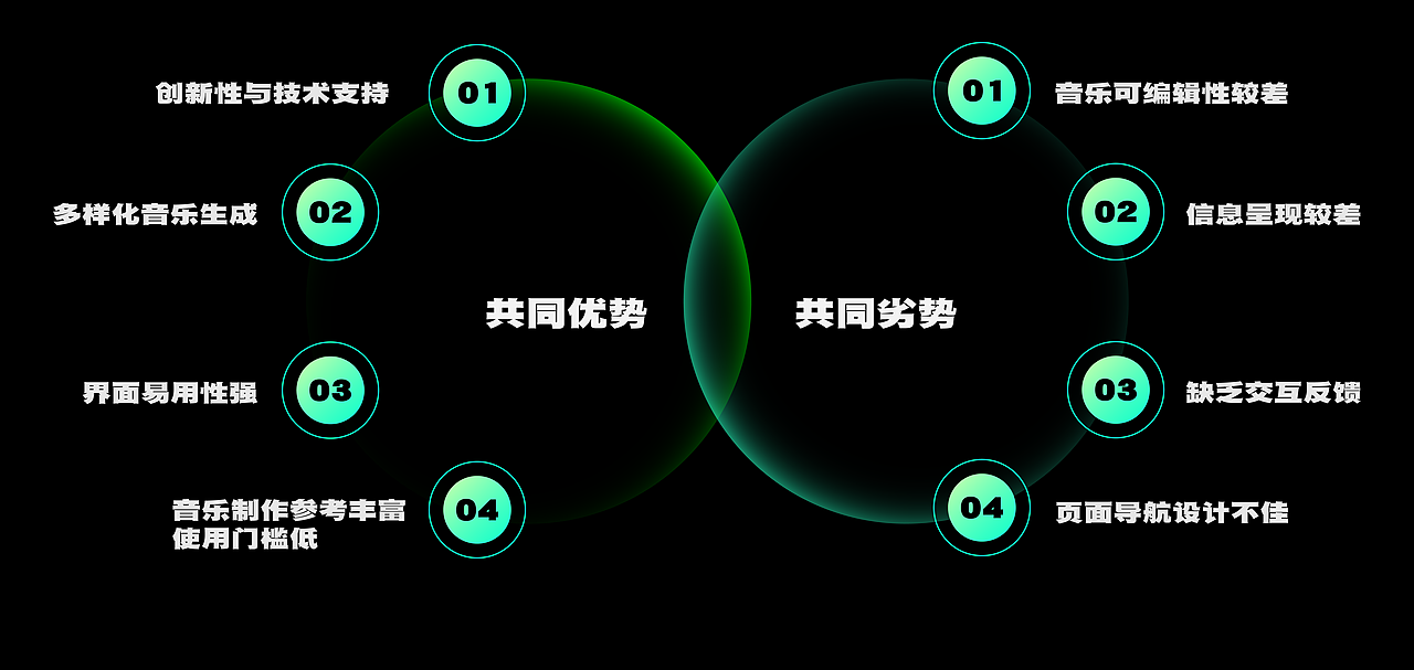 Melo AI音乐agent界面设计