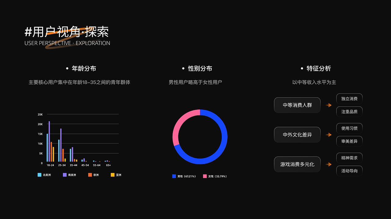 2024UI作品集（含动效）（图ZMzc2MjUyMDYw） - 交互/UE - 站酷设计师仙鹤888原创素材 - 站酷ZCOOL