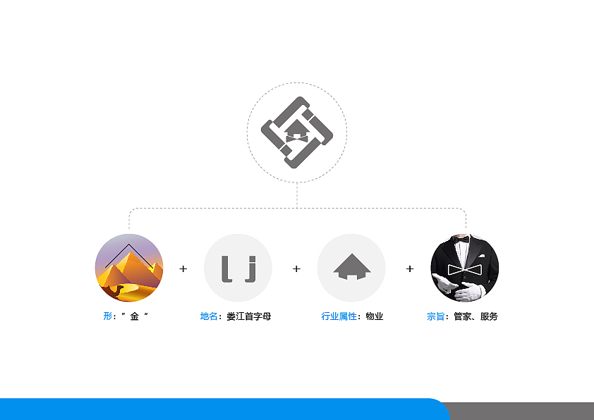 金娄江物业logo备选 （图标可出）（图ZMzc2MjUyMzM2） - Logo - 站酷设计师王小野原创素材 - 站酷ZCOOL