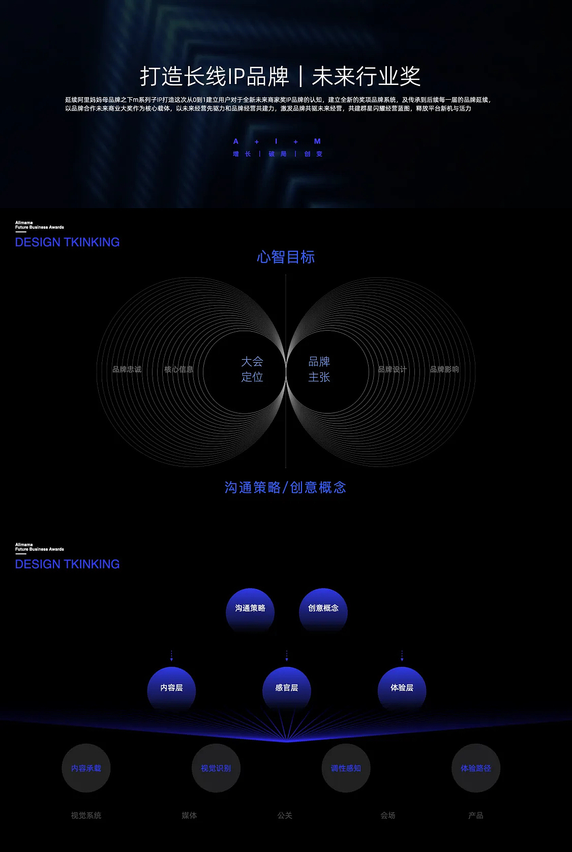 打造B端阿里妈妈长线品牌IP-未来商业奖