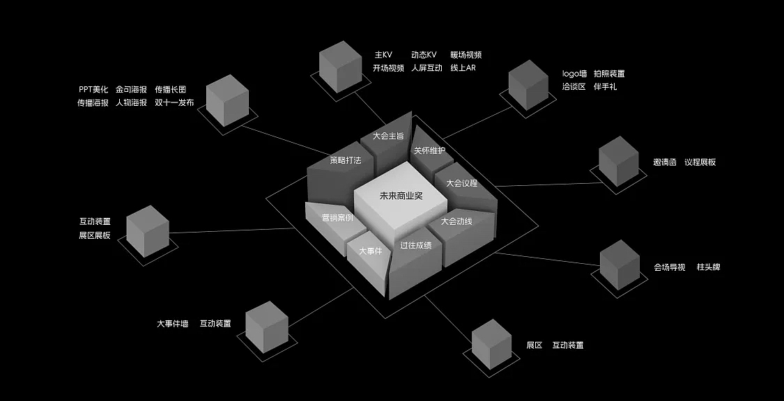 打造B端阿里妈妈长线品牌IP-未来商业奖(图ZMzc2Mjc4MDMy) - 品牌 - 站酷设计师南朗lohas原创素材 - 站酷ZCOOL