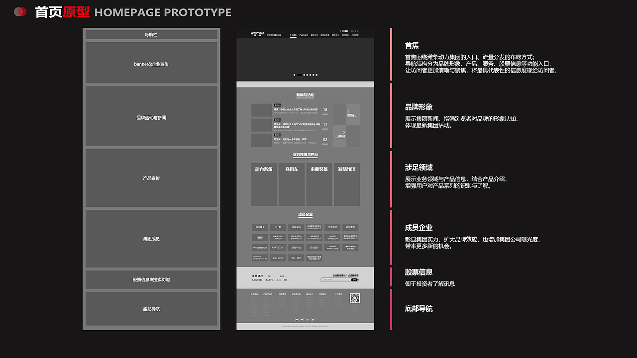 UI笔试-集团型官网首页界面改版思路（图ZMzc2Mjc4NDc2） - 企业官网 - 站酷设计师咸鱼看日出原创素材 - 站酷ZCOOL