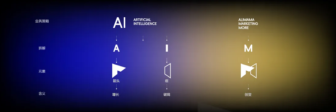 打造B端阿里妈妈长线品牌IP-未来商业奖